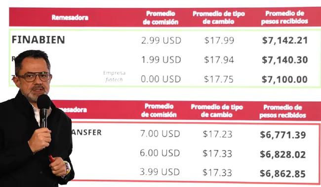 precios canasta
