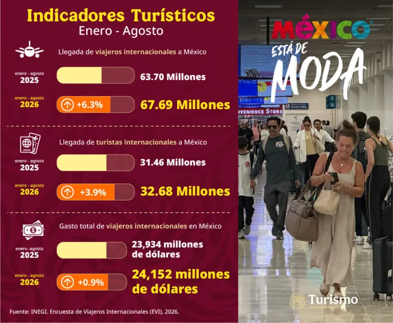viajeros internacionales